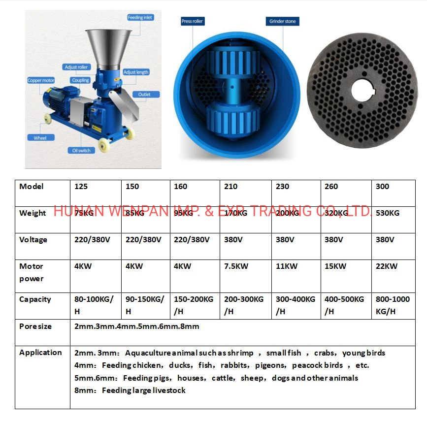 Animal Feed Processing Machine Flat Die Pelletizer Home Use Granulator Feed Pellet Machine