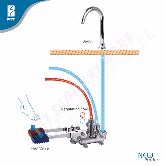 Mitigeur chaud et froid à double pédale